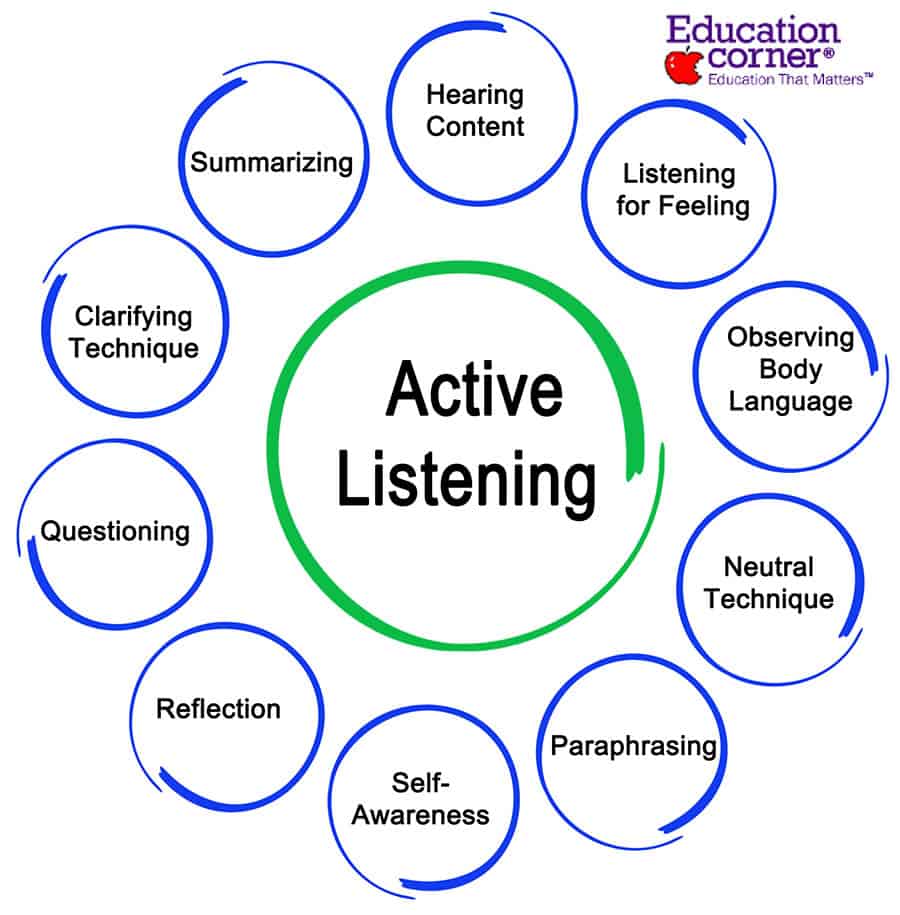 active listening skills