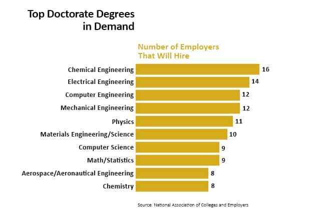 medical research degrees