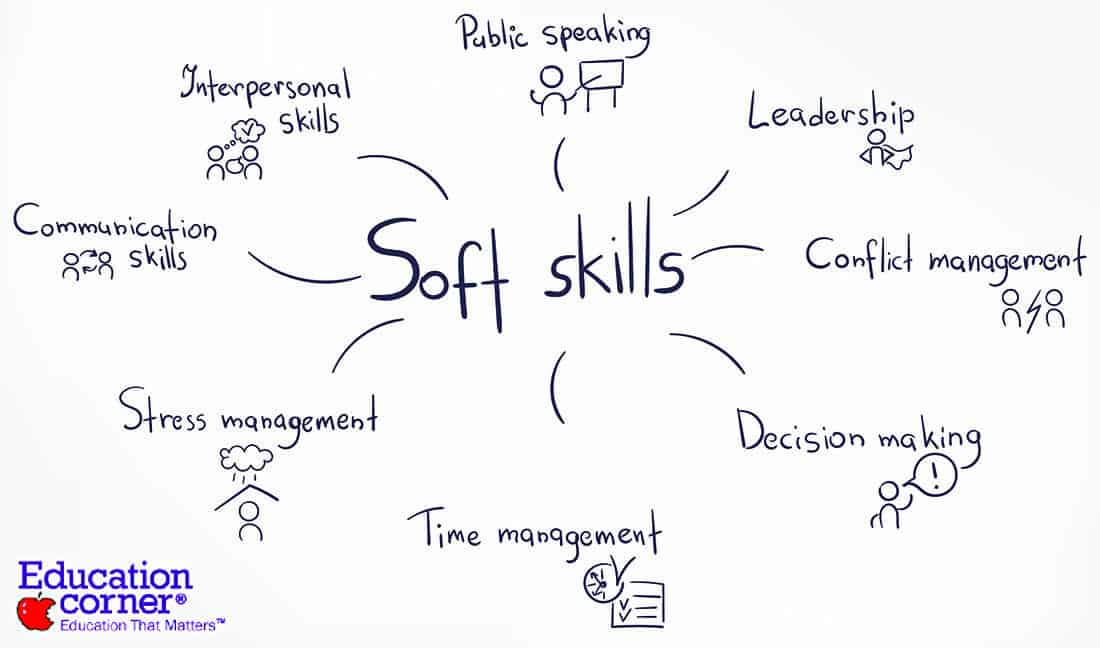 Teaching Soft Skills The Complete Guide