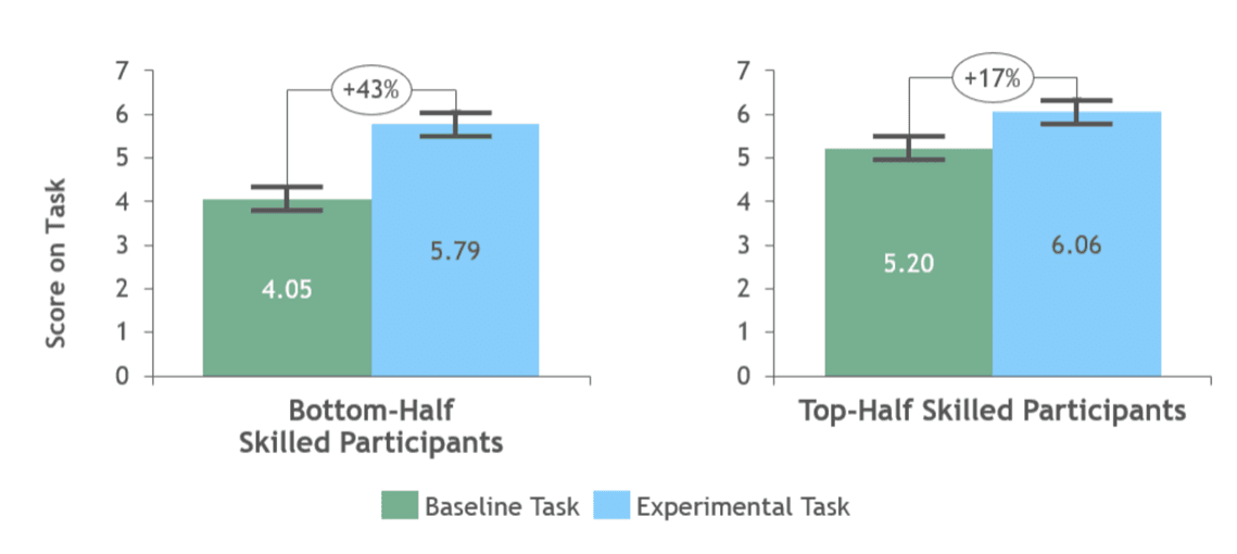 AI impact