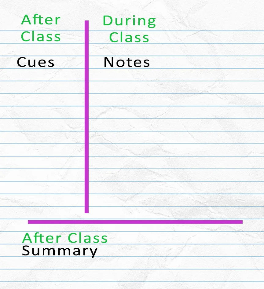 Cornel System summary