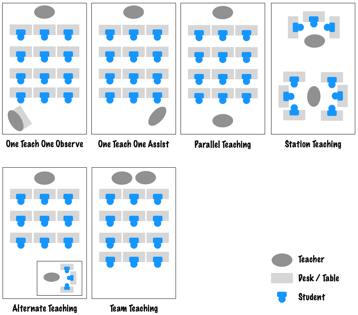 Different models for Co-teaching