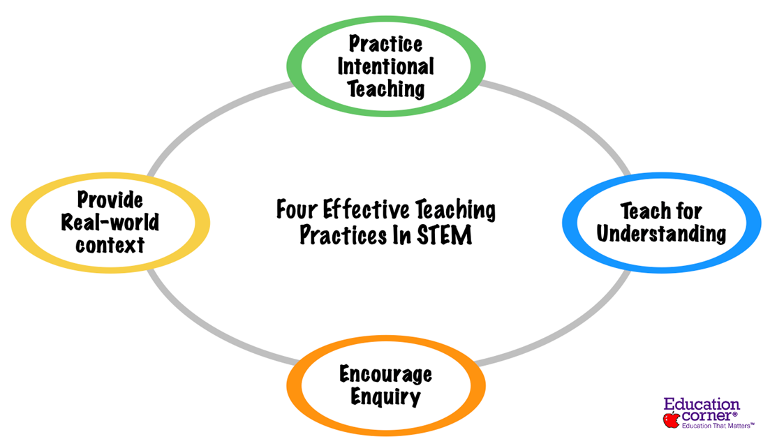 Four Effective Teaching Practices In STEM