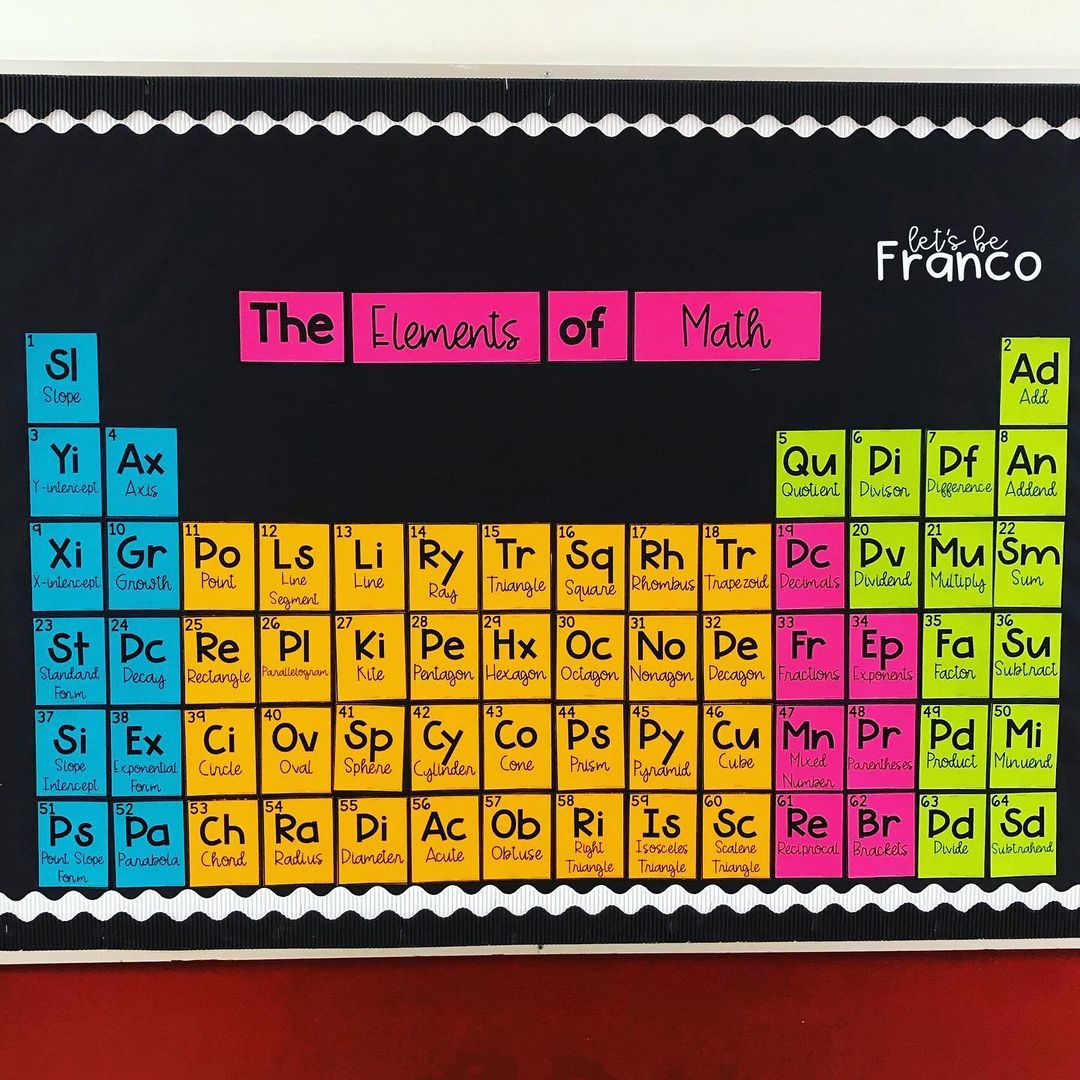 The Elements of Math Bulletin Board