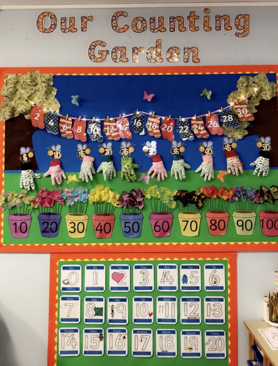 The Counting Garden Bulletin Board