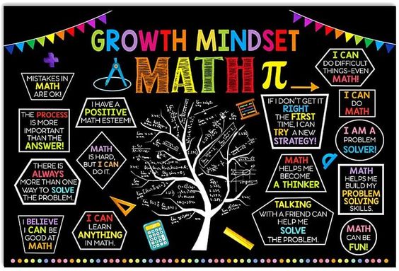 Growth Mindset Math Bulletin Board