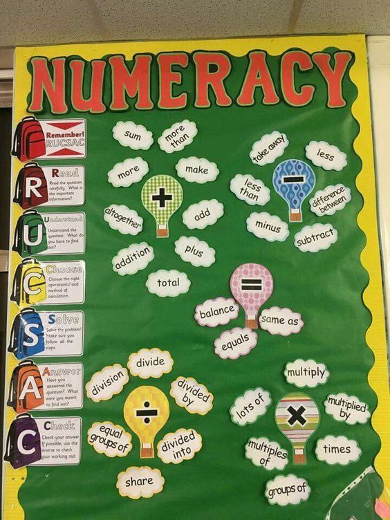 Numeracy Bulletin Board