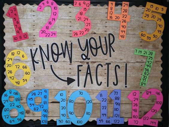 Know Your Facts Bulletin Board