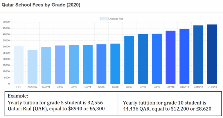 The Complete Guide to Teaching in Qatar - Education Corner