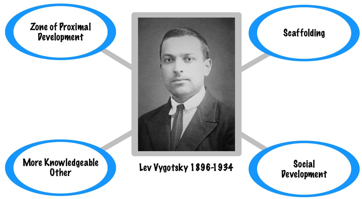 Vygotsky