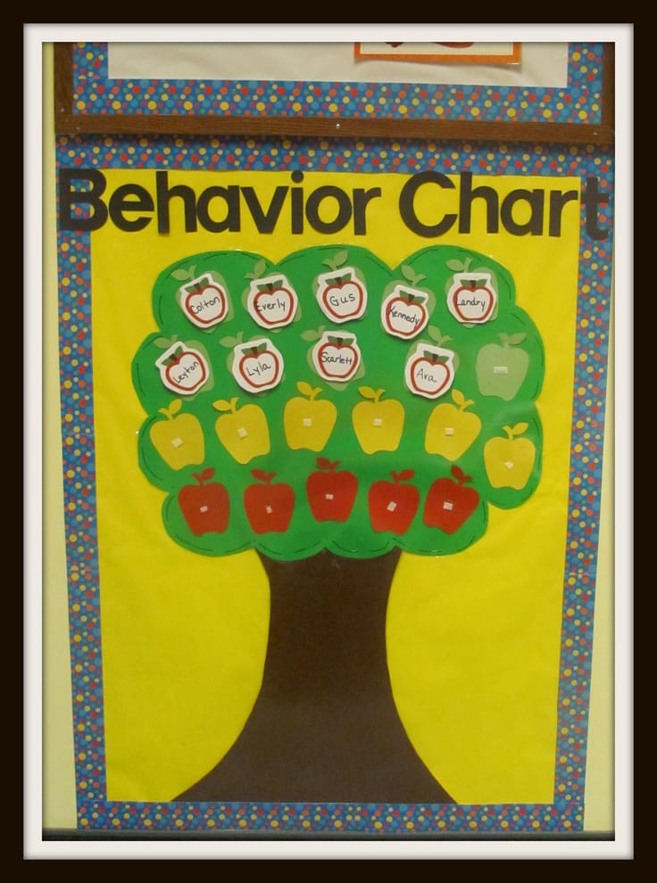 Apple Tree Behavior Chart