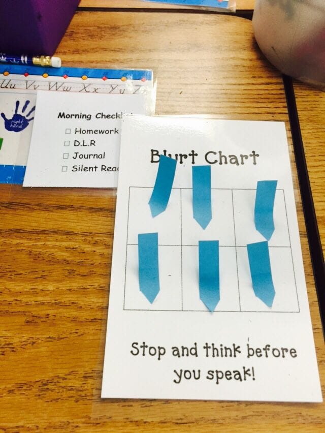 Blurt Chart