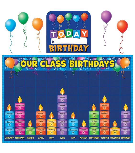 Candle Graph Birthday Bulletin Board