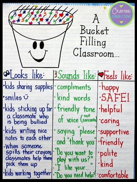 Write to Fill the Bucket