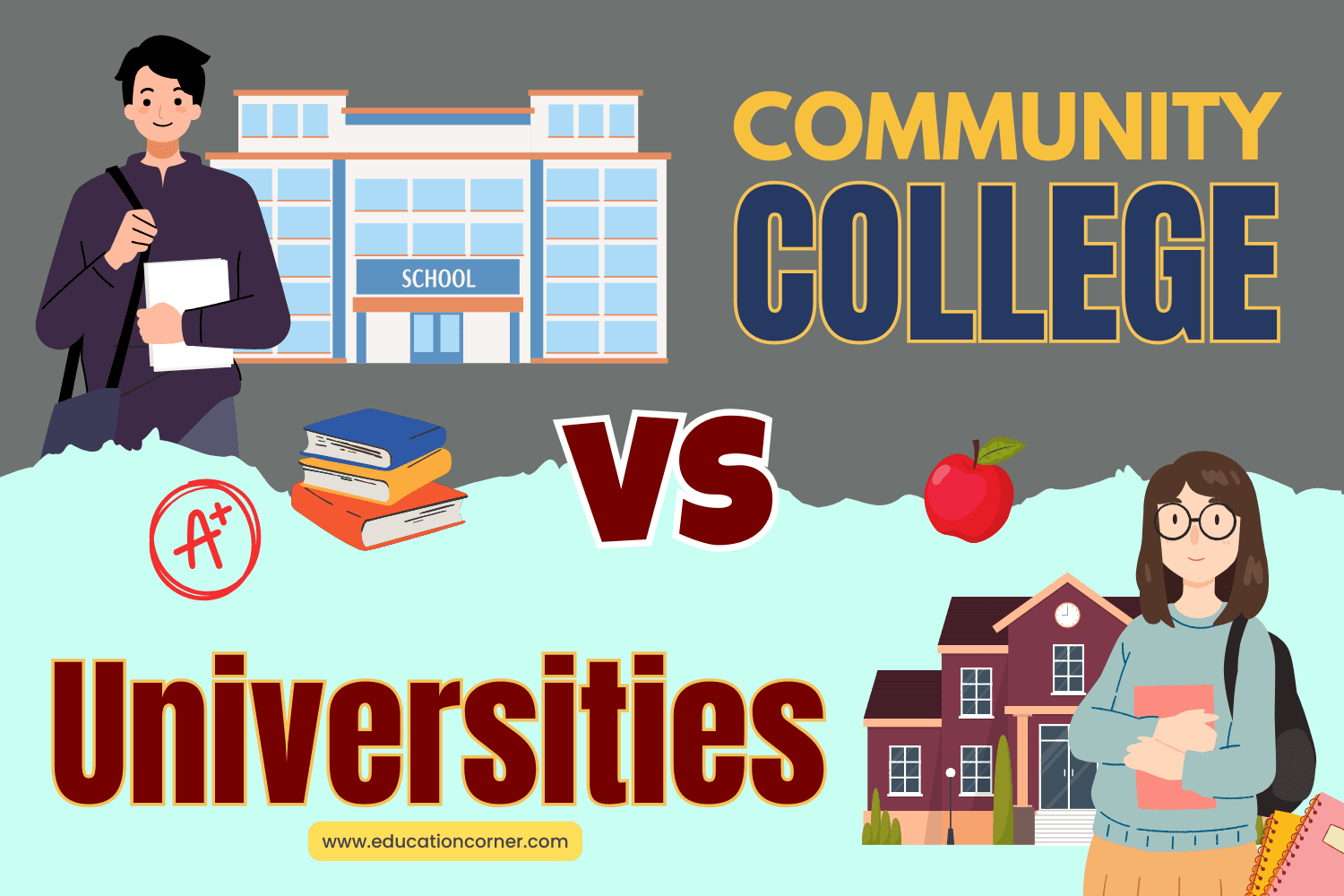 Community Colleges vs. Universities