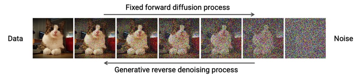 diffusion models in AI