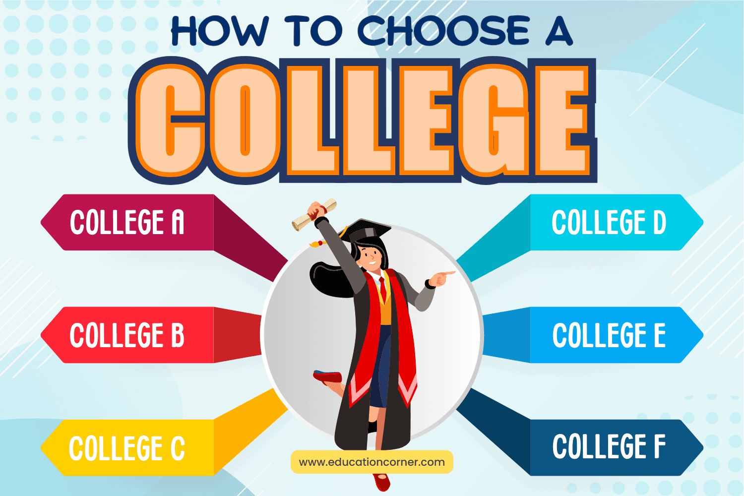 Factors to Consider When Choosing a College or University