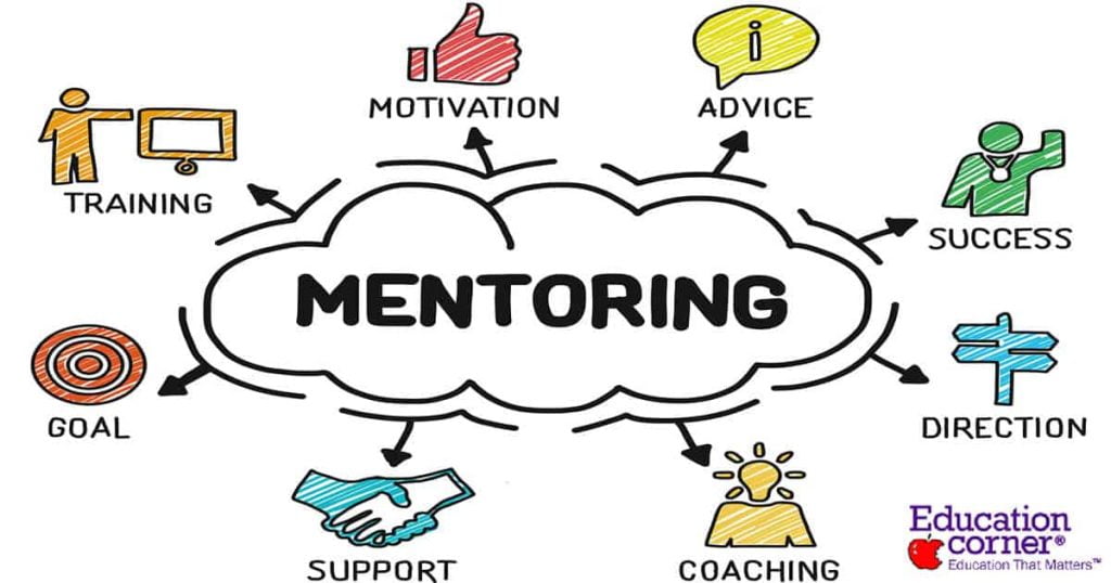 thesis on coaching and mentoring
