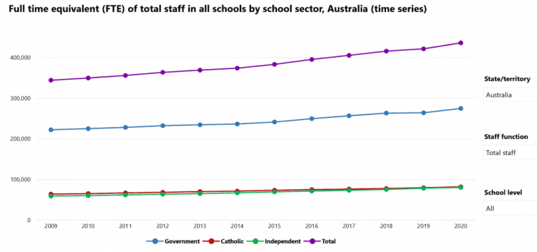 are-teachers-in-demand-in-australia-education-corner