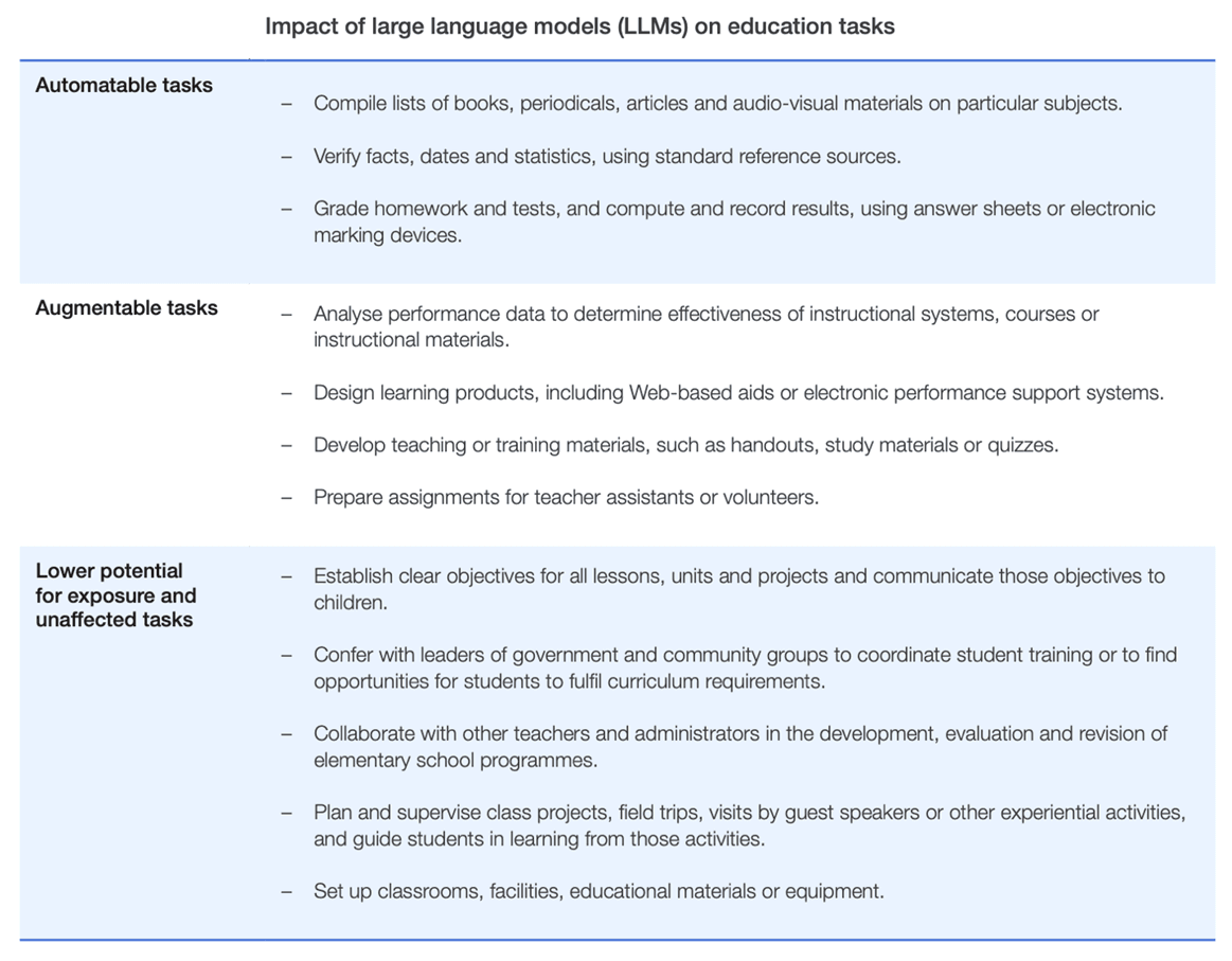 impact of AI