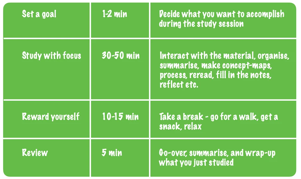 Format for intense study session