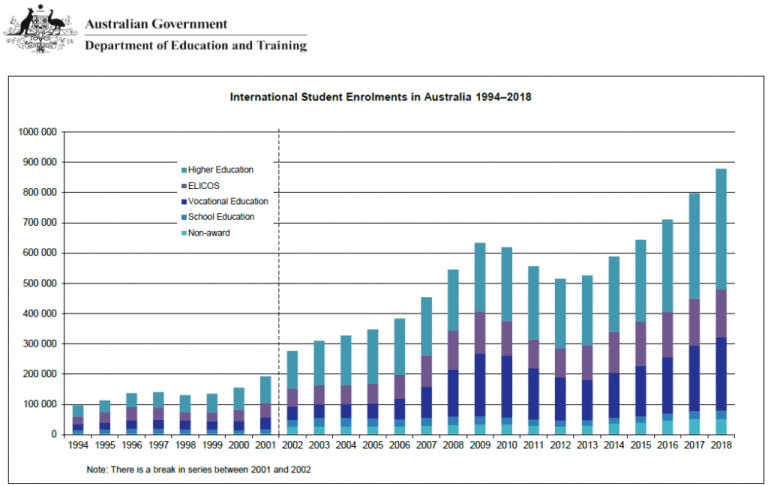 Are Maths Teachers In Demand In Australia