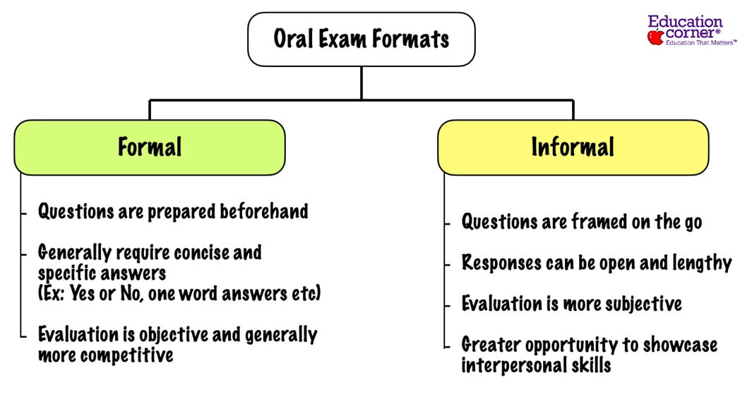 Oral exam formats