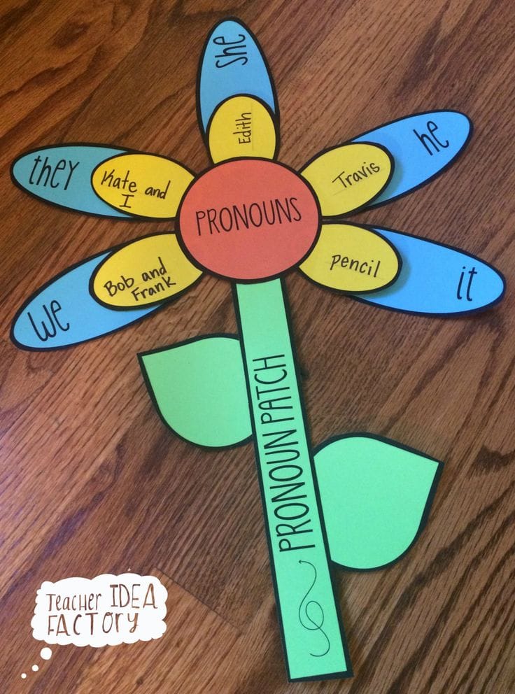 Pronoun Flower