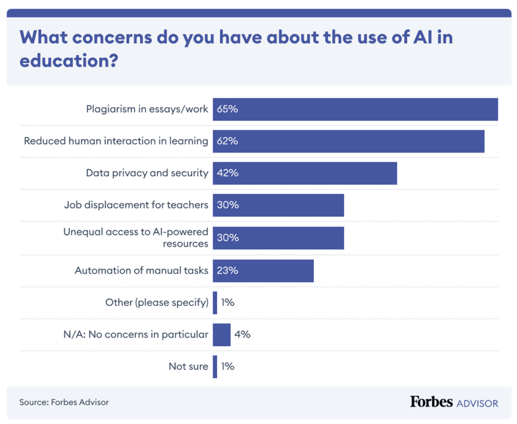 AI concerns