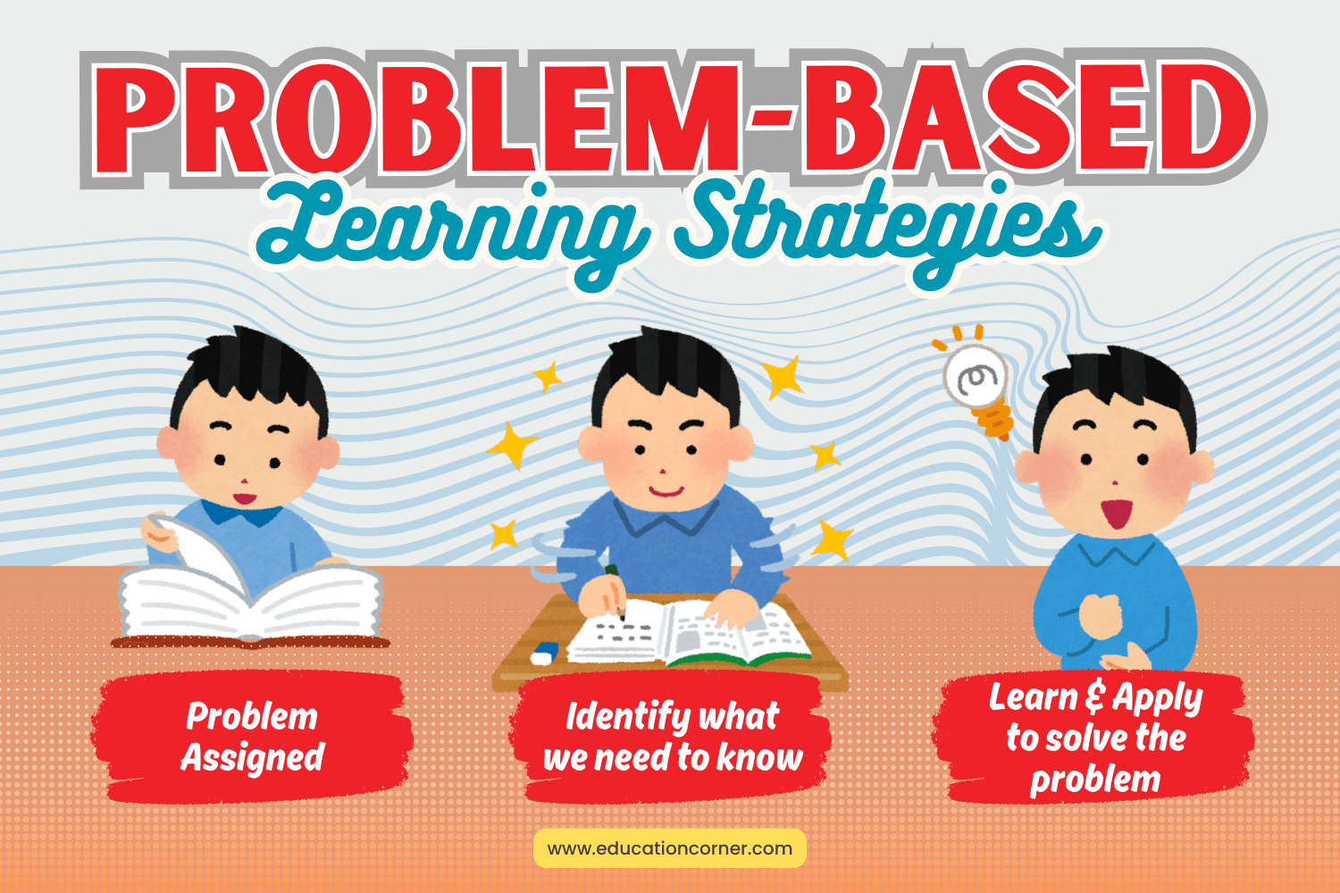 Understanding Problem Based Learning