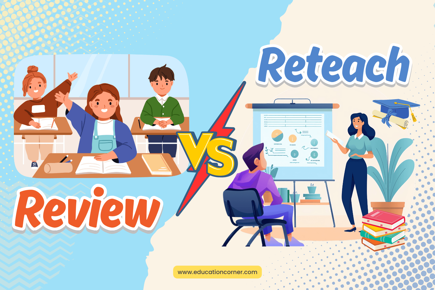 Review vs. Reteach