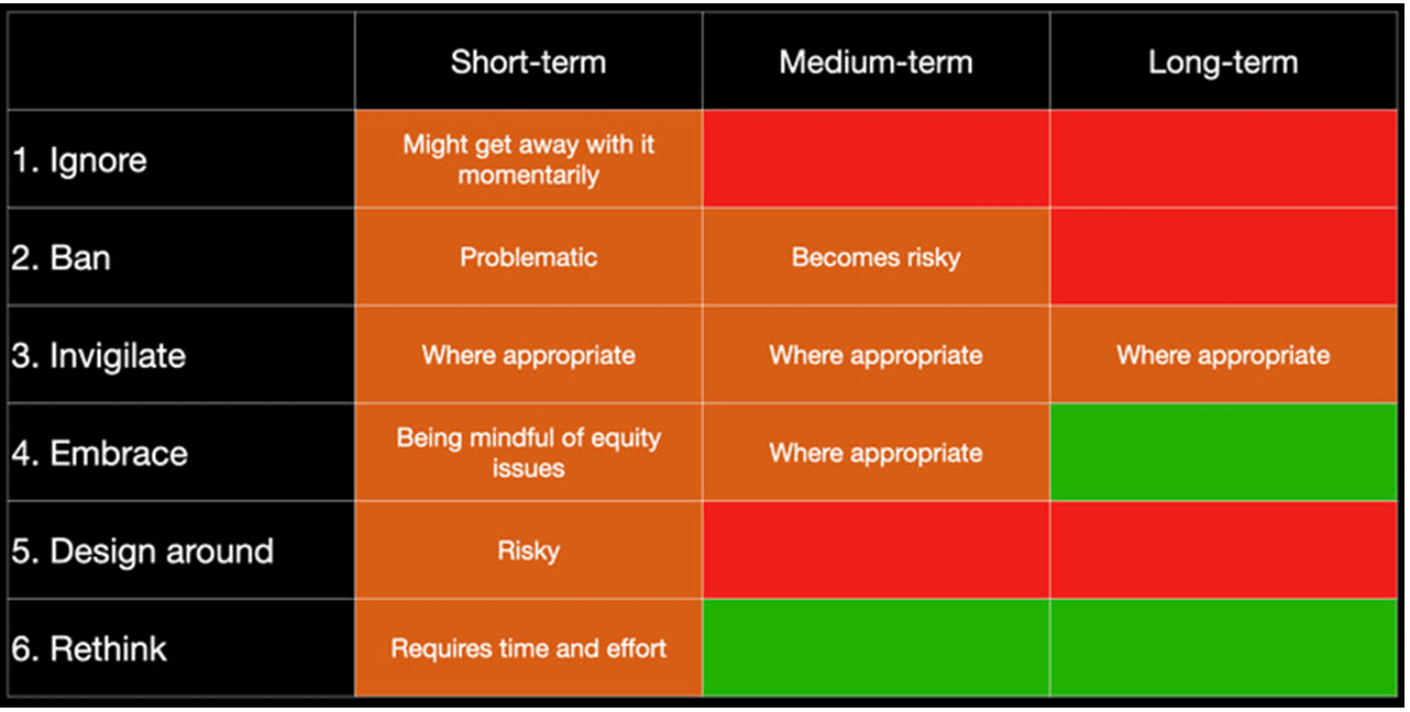 Six options