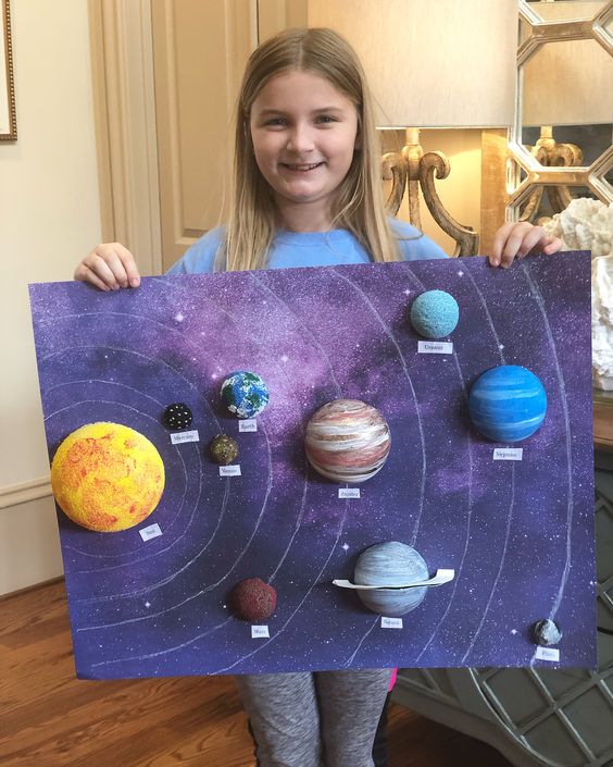 3D Solar System Board