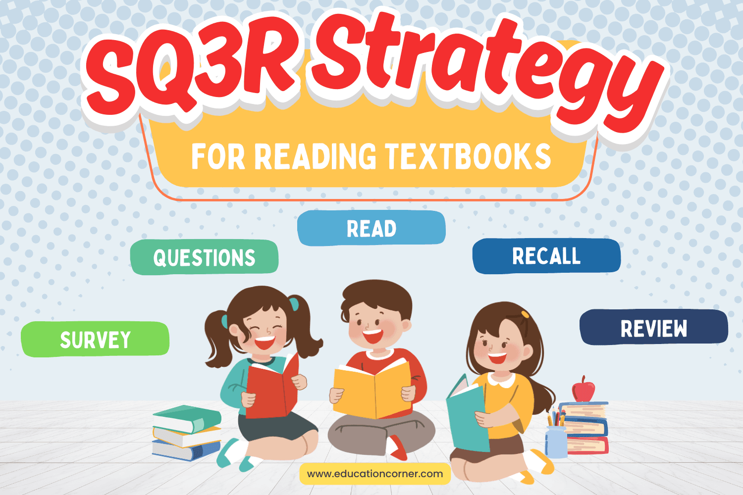 The SQ3R Strategy for Reading Textbooks