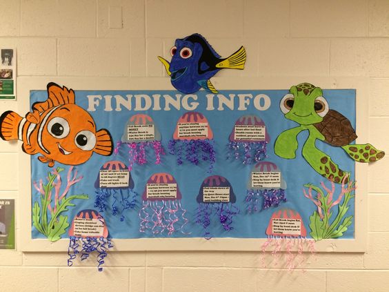 Finding Info Board