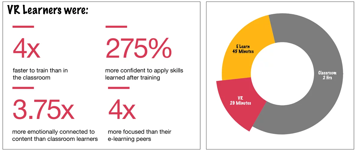 VR learner stats